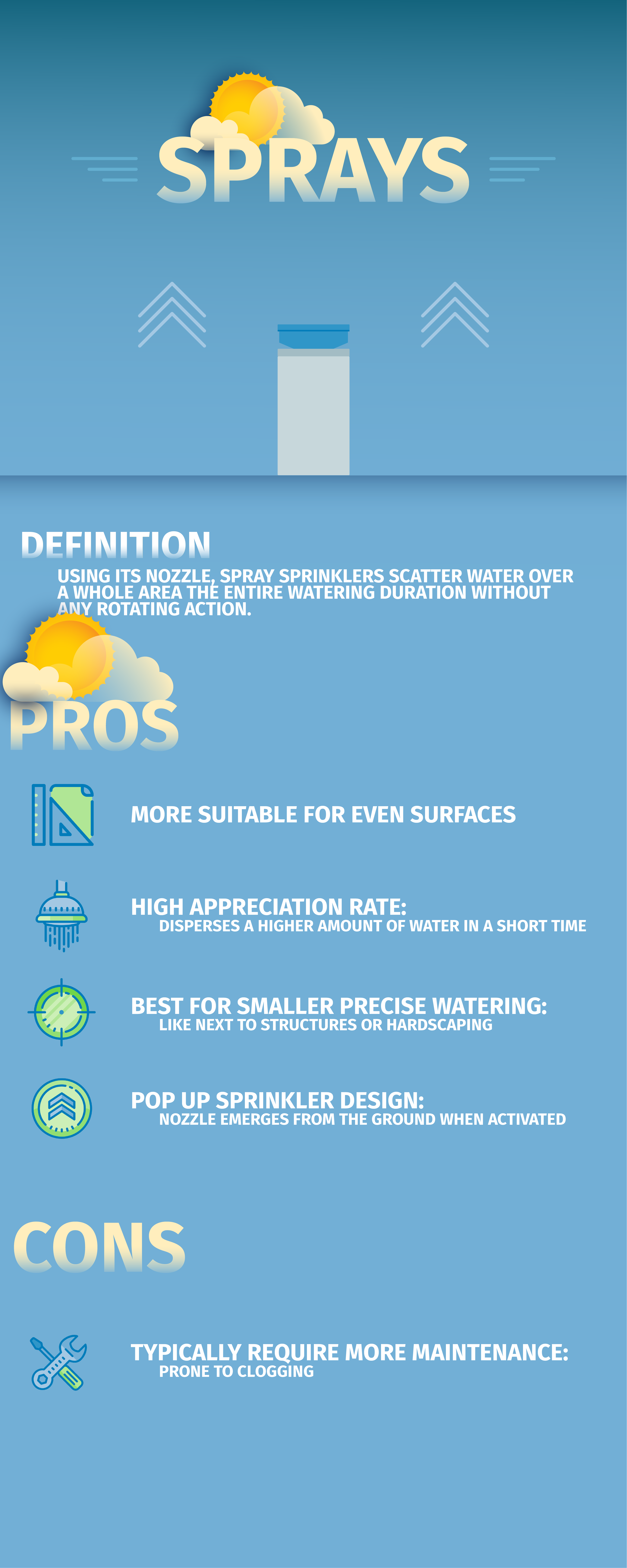 Irrigation Heads Rotors vs. Sprays